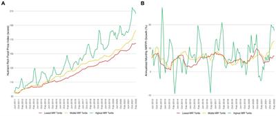 The Nutrient Rich Food Price Index: a nutrition-relevant adaptation of the Laspeyres price index to track the cost of affordable nutrient density